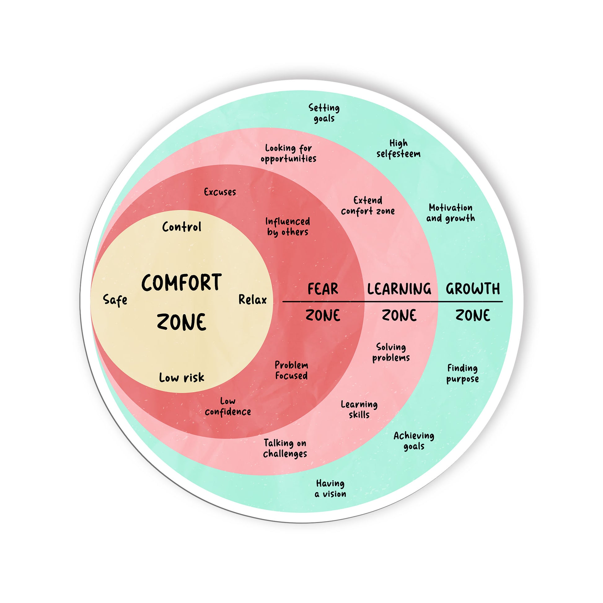 Fear Is A Liar Therapist Stickers Growth Mindset Comfort Zone Mindfulness Sticke
